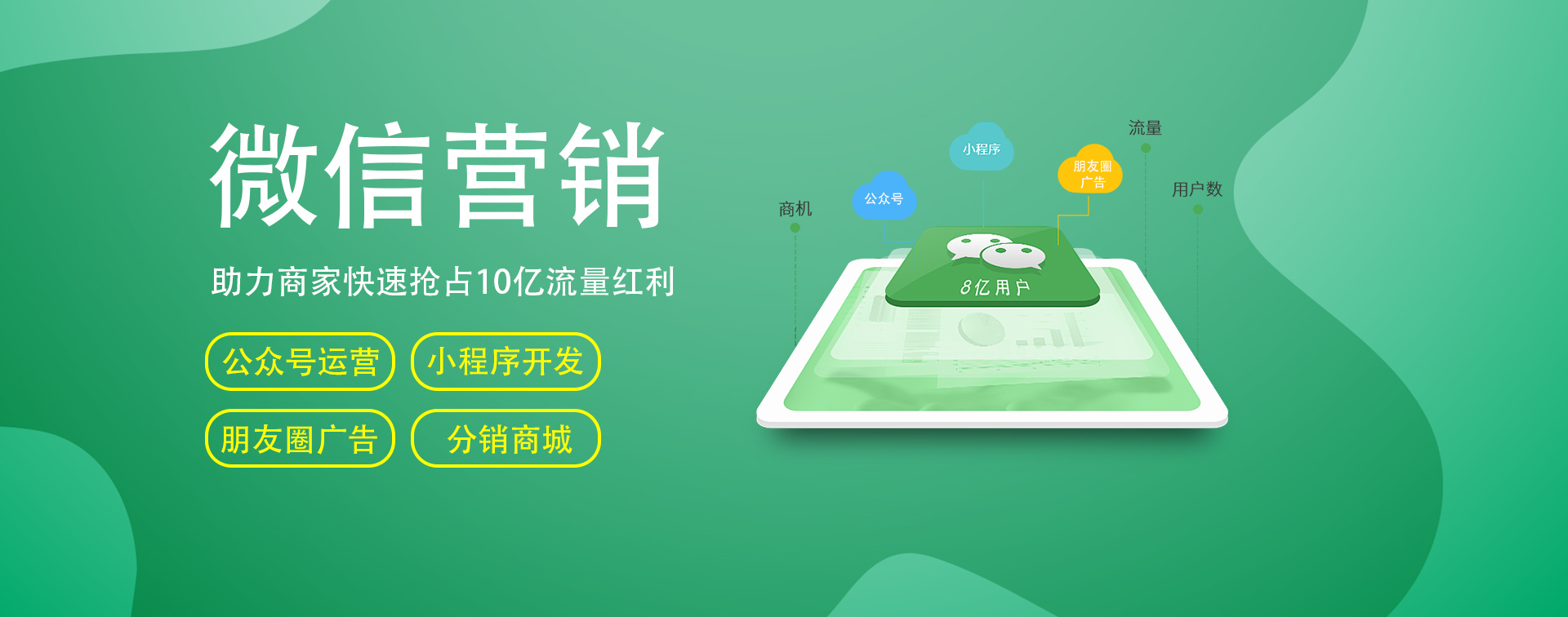 微信開發(fā)、微信營銷、小程序商城